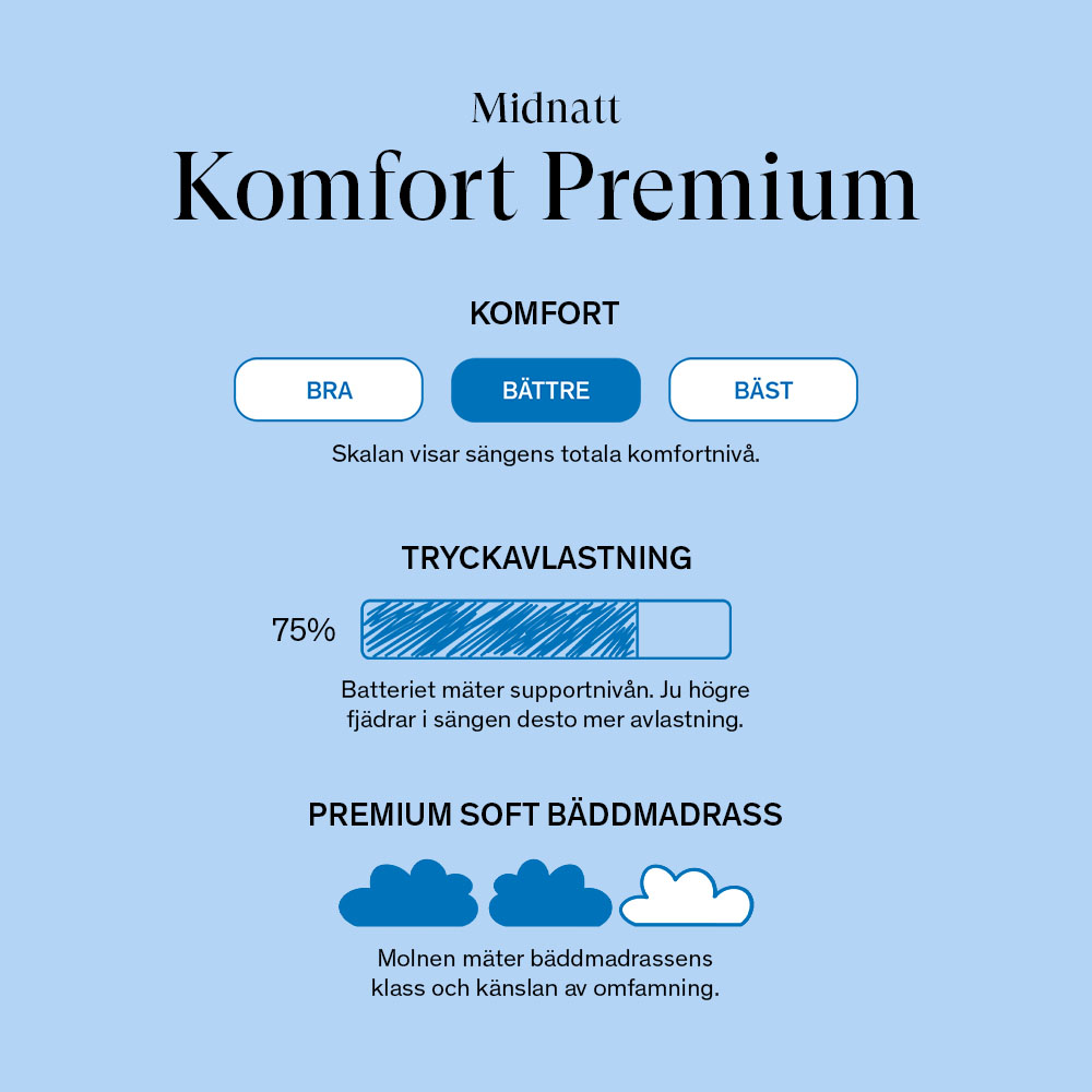 24SJU Midnatt Komfort Premium Ställbar Säng